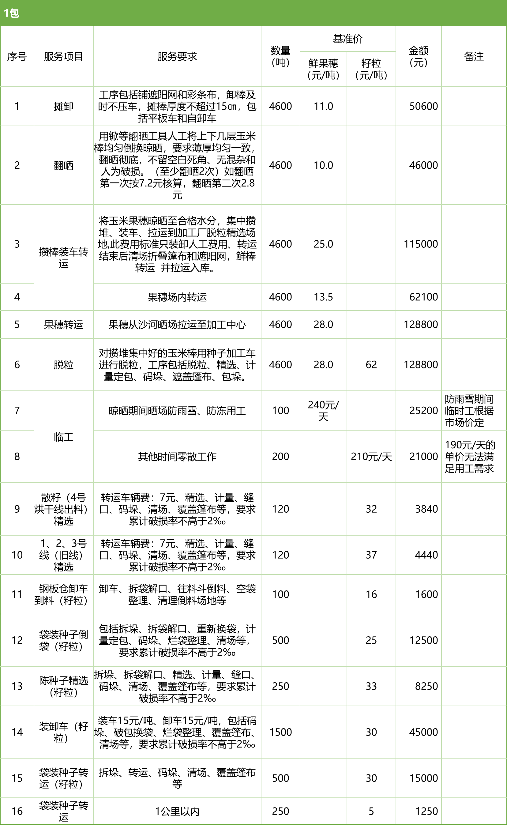 甘肅省敦煌種業(yè)集團股份有限公司玉米種子分公司2025年鮮果穗晾曬、精選勞務外包服務項目競爭性磋商公告