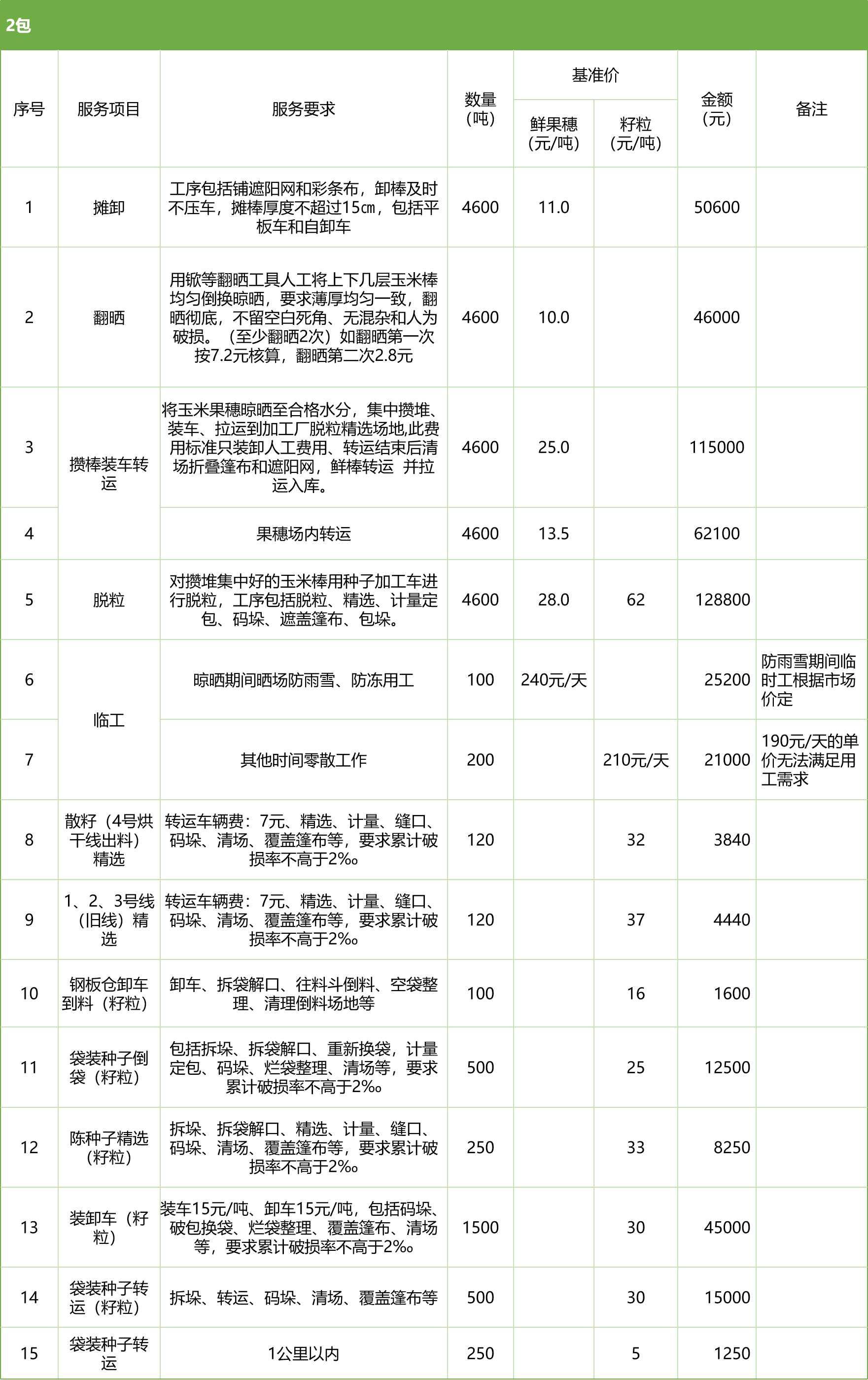 甘肅省敦煌種業(yè)集團股份有限公司玉米種子分公司2025年鮮果穗晾曬、精選勞務外包服務項目競爭性磋商公告
