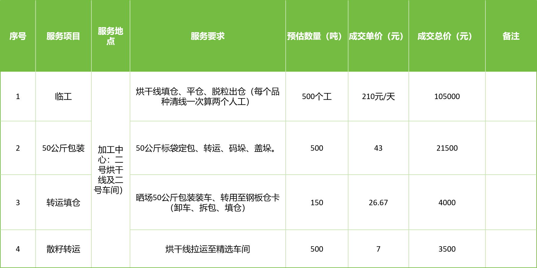 甘肅省敦煌種業(yè)集團(tuán)股份有限公司玉米種子分公司2025年玉米果穗收獲烘干、脫粒、精選勞務(wù)外包服務(wù)項目成交公告