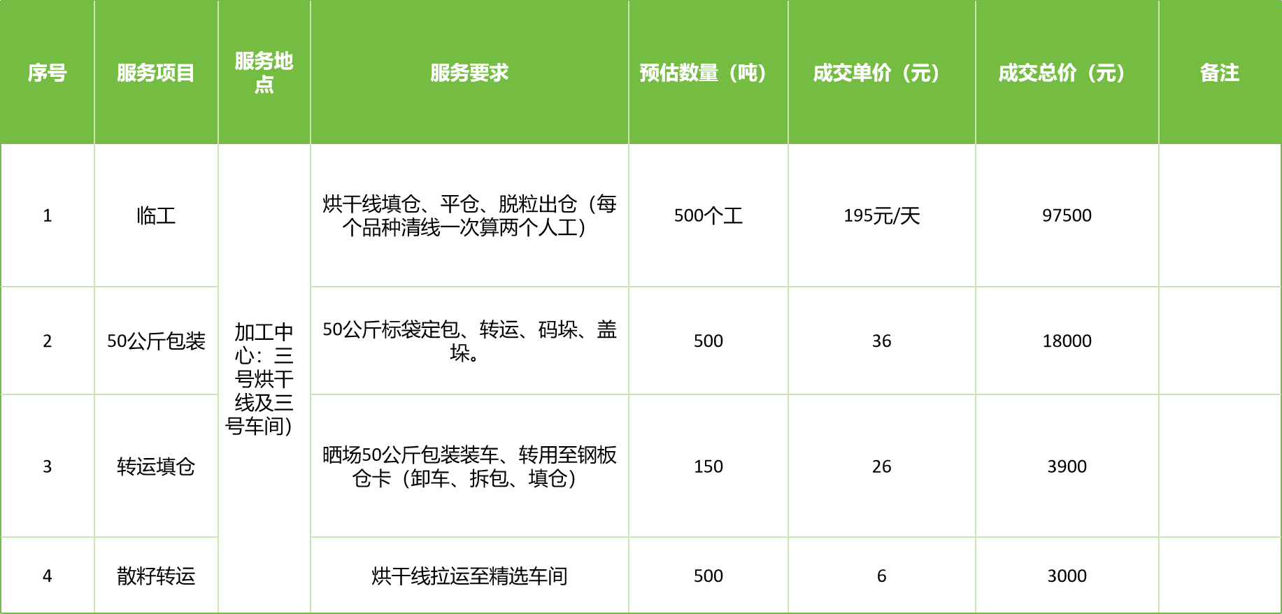 甘肅省敦煌種業(yè)集團(tuán)股份有限公司玉米種子分公司2025年玉米果穗收獲烘干、脫粒、精選勞務(wù)外包服務(wù)項目成交公告