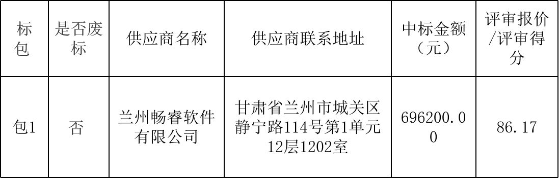 敦煌種業(yè)農(nóng)情監(jiān)測平臺模型開發(fā)項(xiàng)目中標(biāo)公告