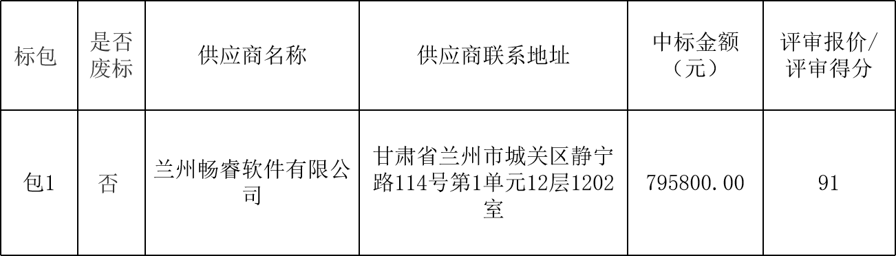 敦煌種業(yè)生產(chǎn)管理平臺(tái)優(yōu)化項(xiàng)目中標(biāo)公告