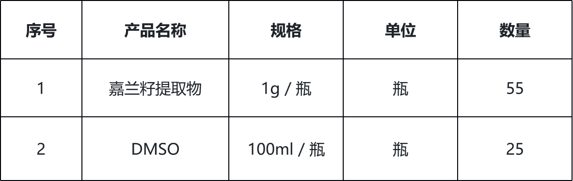 甘肅省敦煌種業(yè)集團(tuán)股份有限公司研究院加倍試劑采購詢價(jià)公告